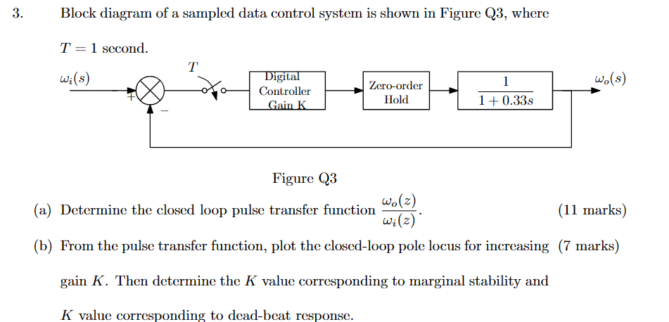 Solved Block diagram of a sampled data control system is | Chegg.com