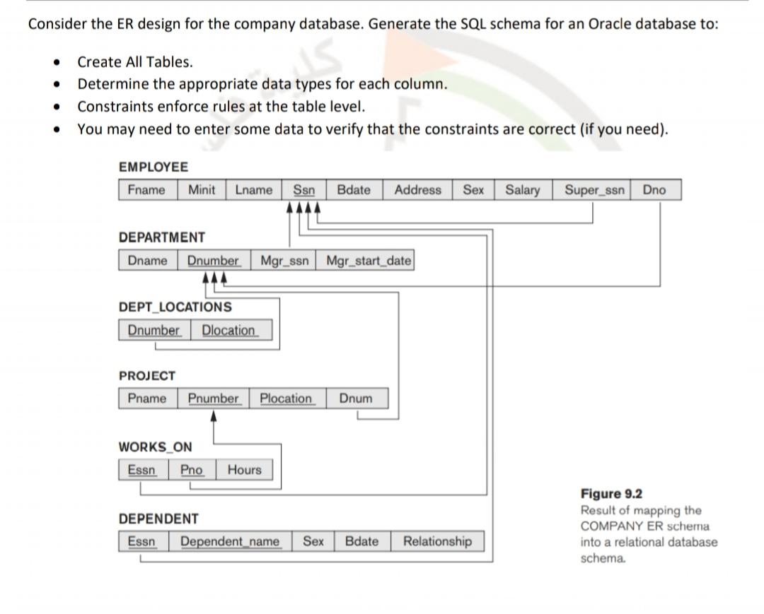Solved Consider the ER design for the company database. | Chegg.com
