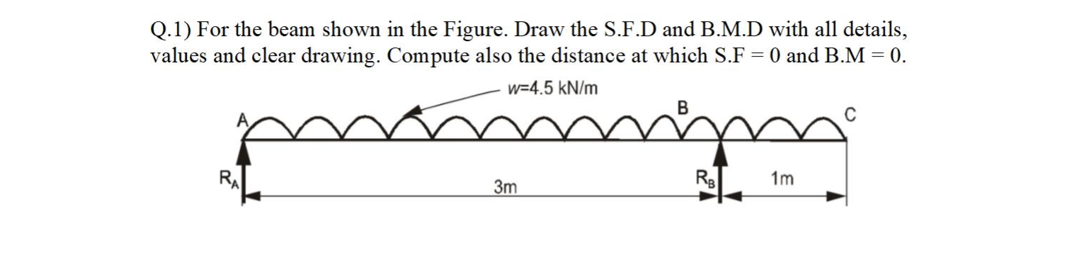 Solved Q.1) For The Beam Shown In The Figure. Draw The S.F.D | Chegg.com