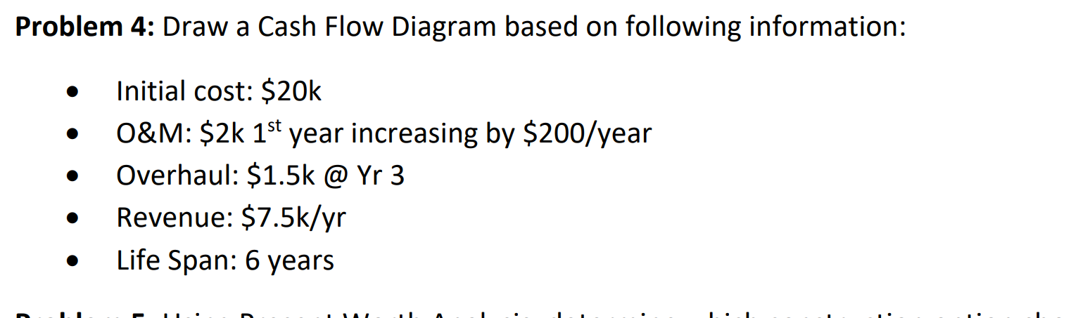 Solved Problem 4: Draw A Cash Flow Diagram Based On | Chegg.com