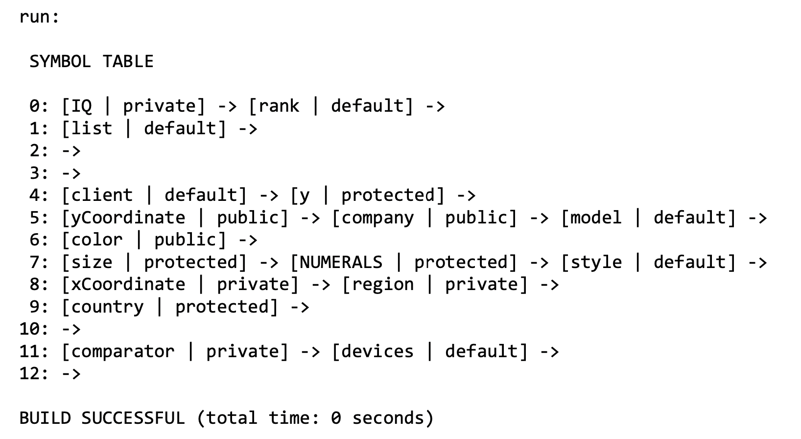 A symbol table is a data structure used by compilers | Chegg.com