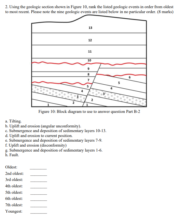 Solved Geologic Time The methods that geologists use to | Chegg.com