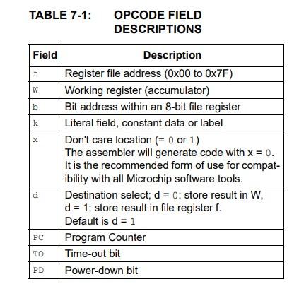 Solved (b) (i) Write Out The Assembly Code That Corresponds | Chegg.com