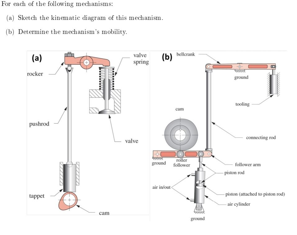 Solved For Each Of The Following Mechanisms: (a) Sketch The | Chegg.com