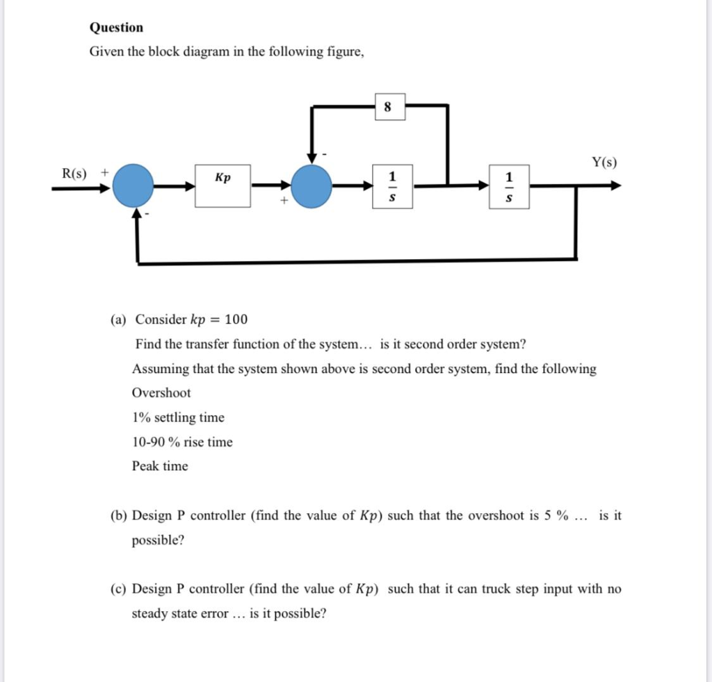 Solved Question Given The Block Diagram In The Following | Chegg.com