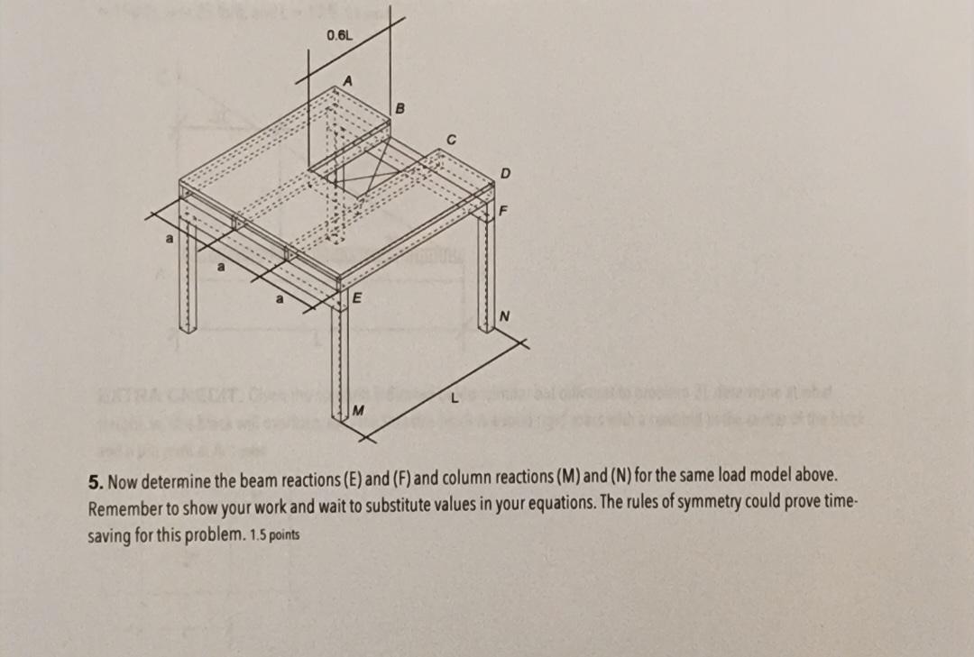 Now determine the beam reactions (E) and (F) and | Chegg.com