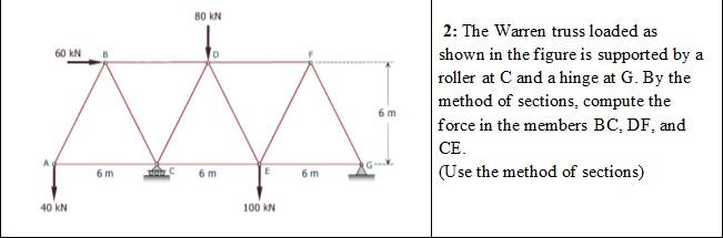 Solved 2: The Warren truss loaded as shown in the figure is | Chegg.com
