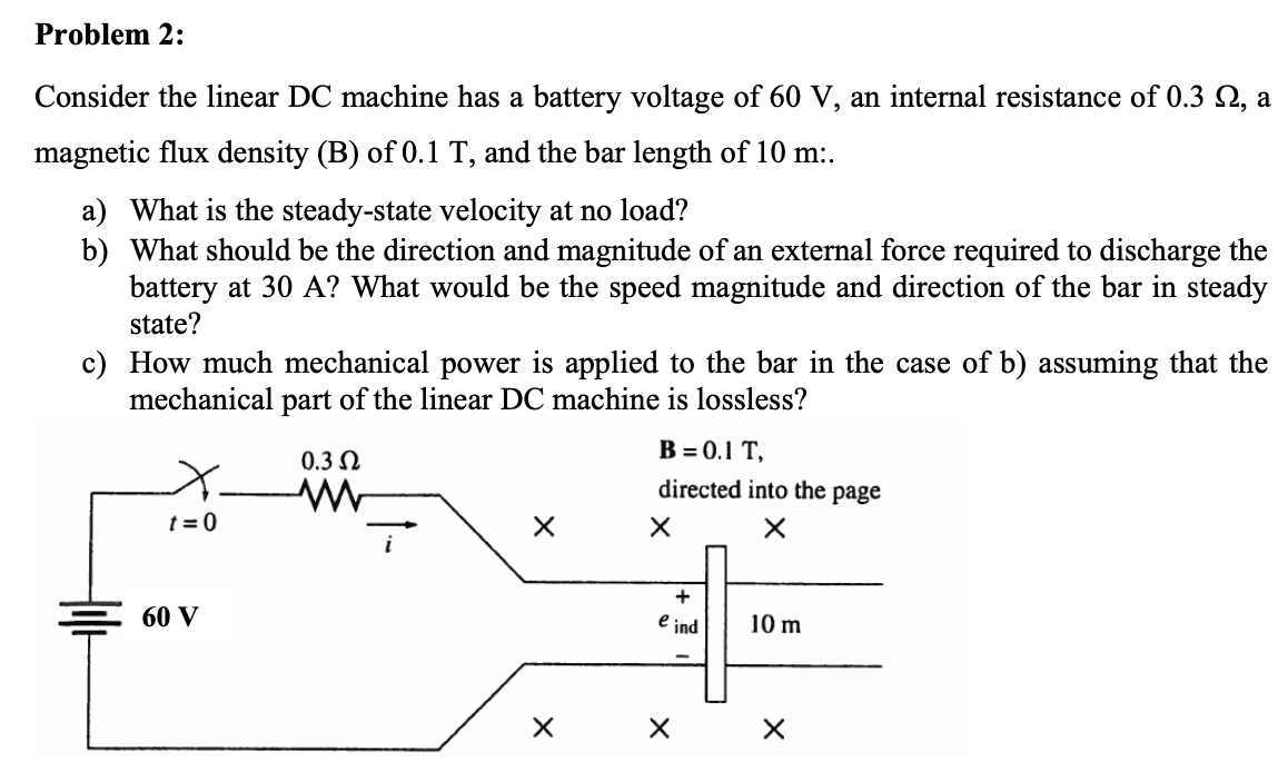 Solved Problem 2: Consider the linear DC machine has a | Chegg.com