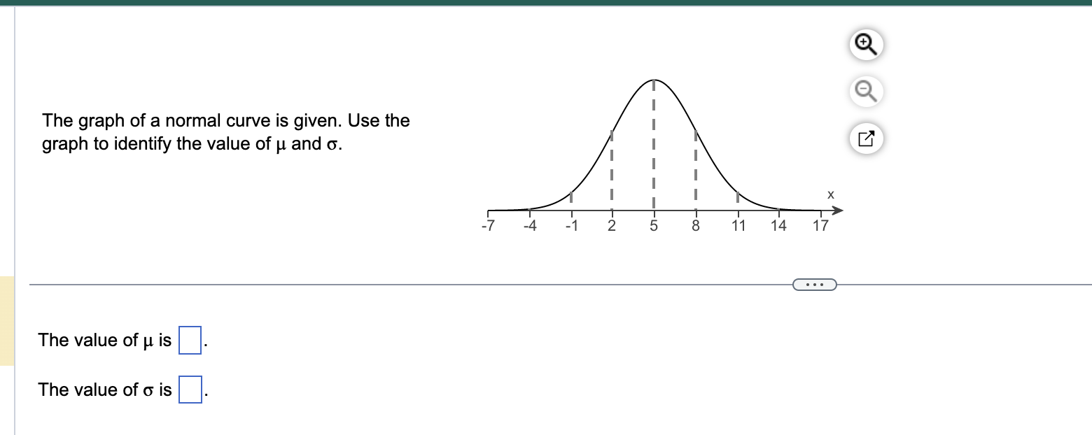 The graph of a normal curve is given. Use the graph to identify the value of \( \mu \) and \( \sigma \).
The value of \( \mu 