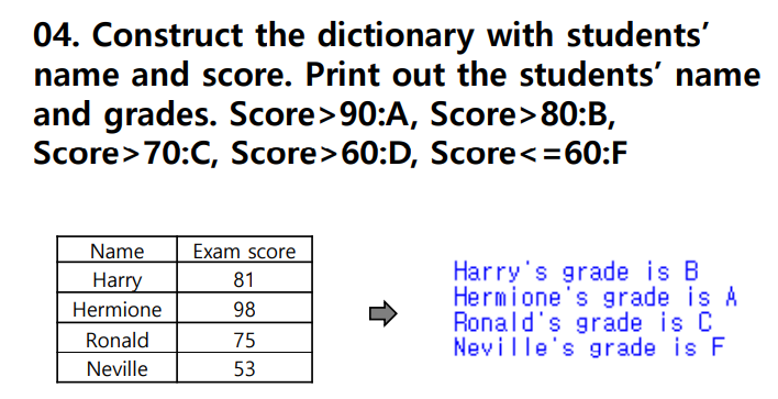 Solved 04. Construct the dictionary with students' name and | Chegg.com