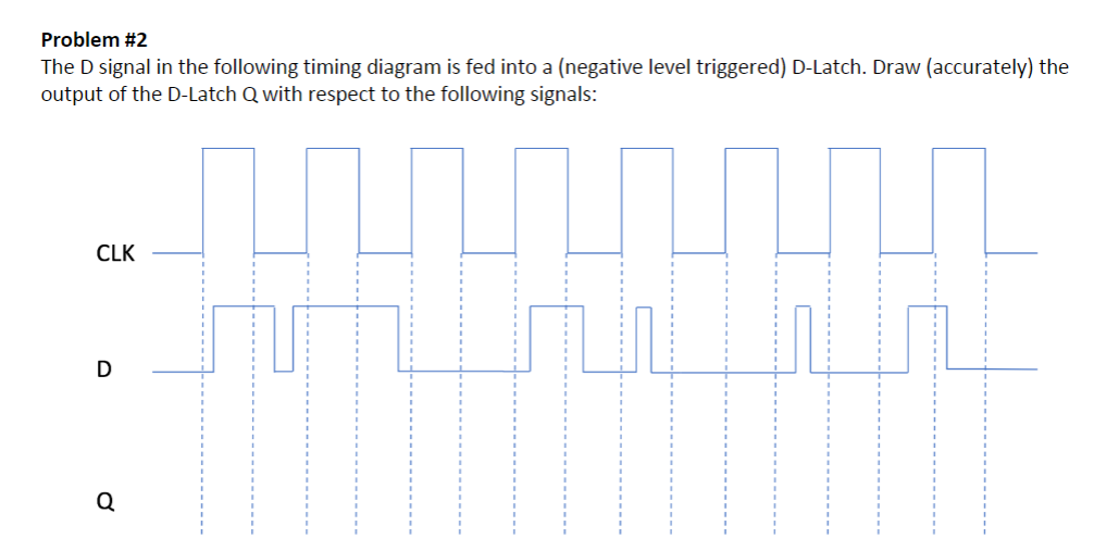 Solved Problem #2 The D signal in the following timing | Chegg.com