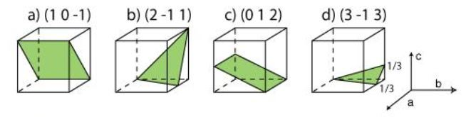 Solved Show the steps to reach the conclusion of the Miller | Chegg.com