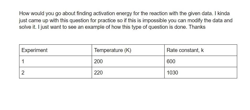 Solved How Would You Go About Finding Activation Energy For | Chegg.com