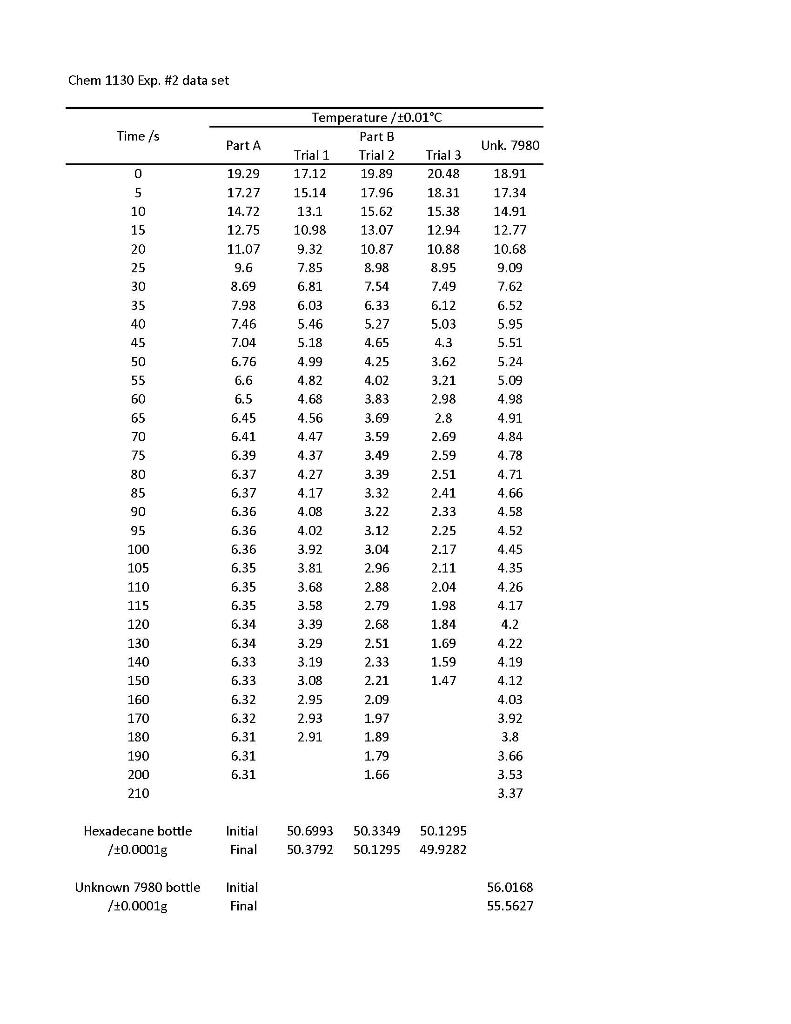 Plot ΔTf vs. molal concentration of hexadecane. In | Chegg.com