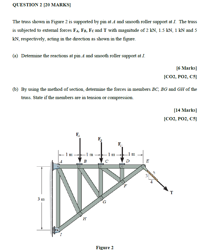 Solved QUESTION 2 [20 MARKS] The truss shown in Figure 2 is | Chegg.com