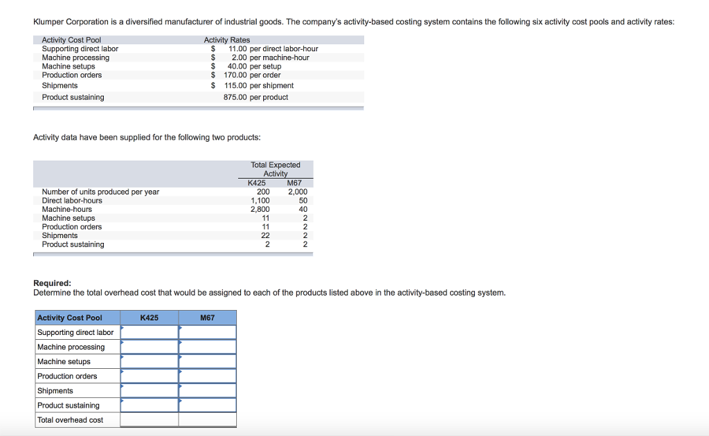 Solved Klumper Corporation is a diversified manufacturer of