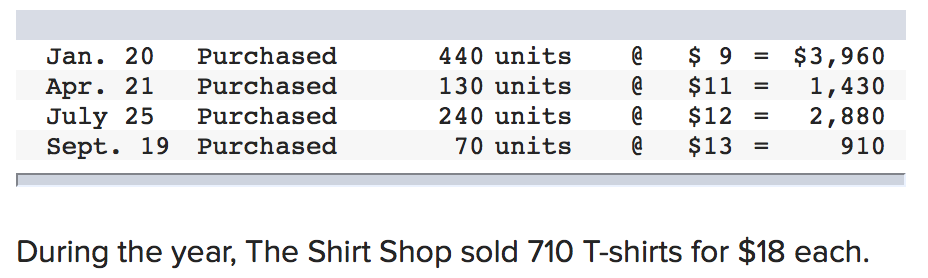 Solved FIFO LIFO Weighted Average Ending inventory FIFO | Chegg.com