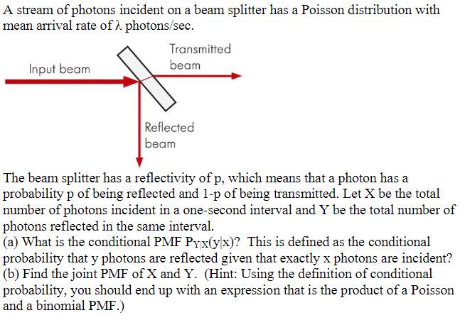 Solved A stream of photons incident on a beam splitter has a | Chegg.com