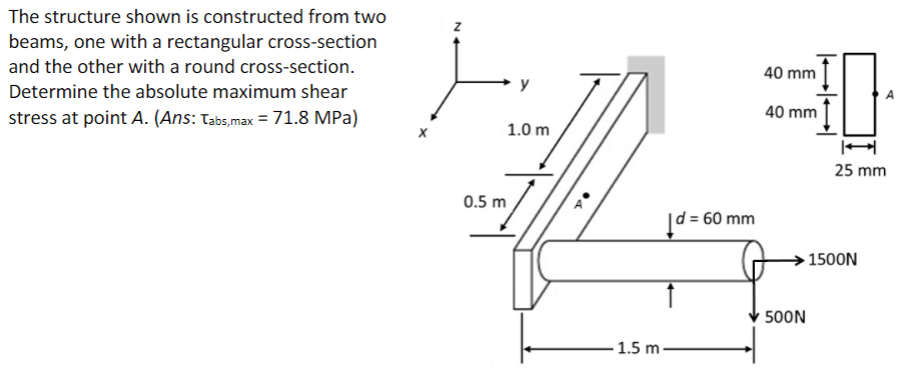 Solved The structure shown is constructed from two beams, | Chegg.com