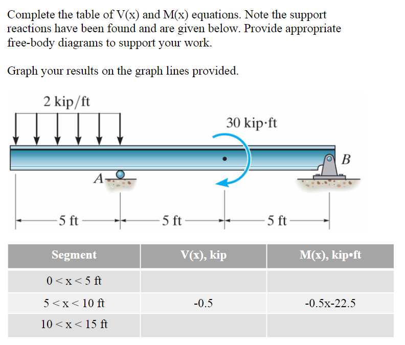 Solved Ay = 9.5 kip, By = 0.5 kip, Bx = 0 | Chegg.com