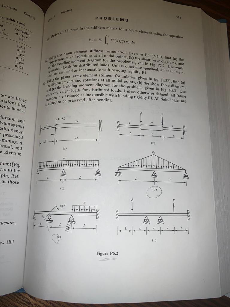 क. 1 the the beam element stiffness formulation given | Chegg.com