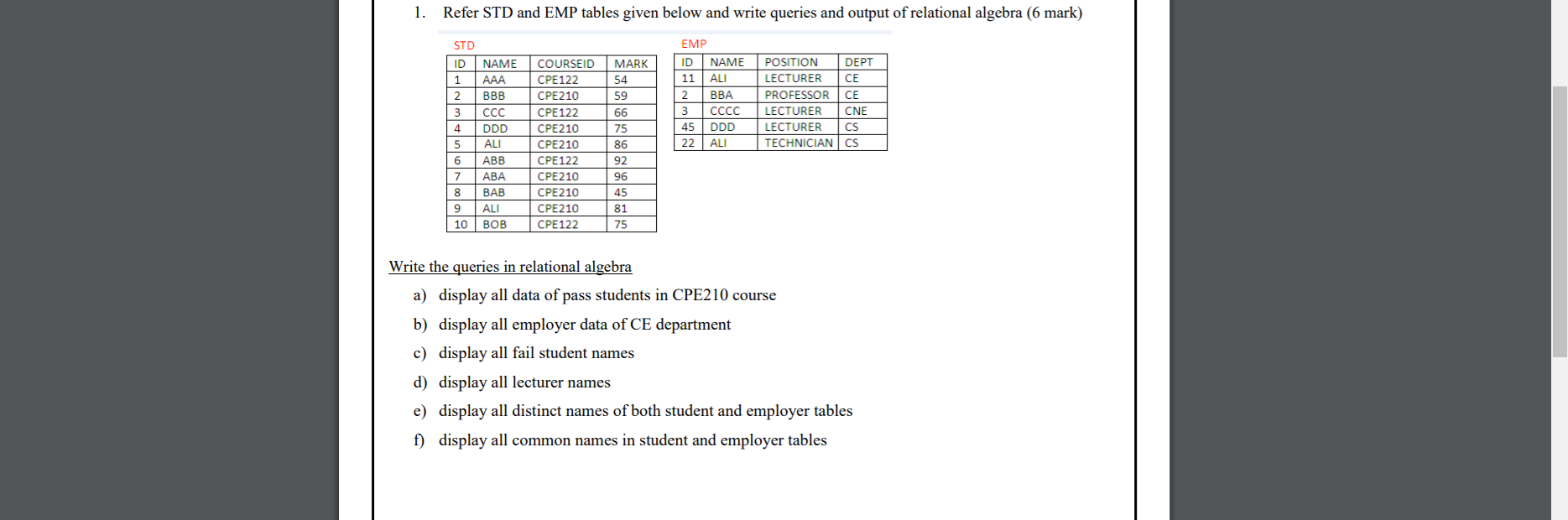 Solved 1 Refer Std And Emp Tables Given Below And Write 1665