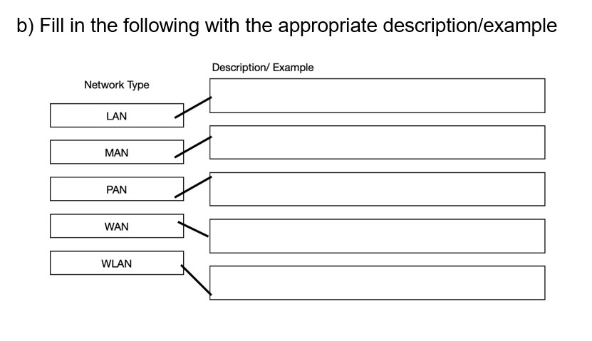 Solved 1. The layer is concerned with efficient and Chegg