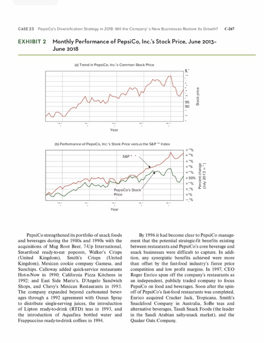 CASE 23 pepsicos diversification strategy in 2018: will the company s new businesses restore ts growth? c-267 monthly perfo