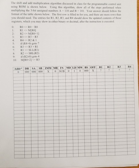 The shift and add multiplication algorithm discussed | Chegg.com