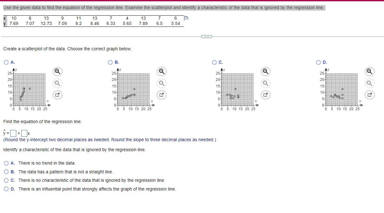 Solved Create a scatterplot of the data. Choose the correct | Chegg.com