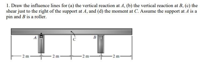 Solved 1. Draw The Influence Lines For (a) The Vertical | Chegg.com