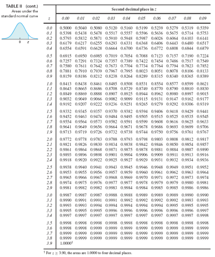 Solved According to a recent study, the carapace length for | Chegg.com