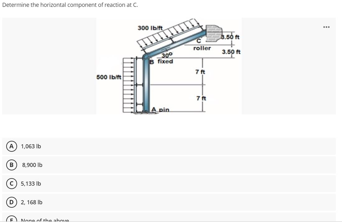 Solved Determine the horizontal component of reaction at C. | Chegg.com