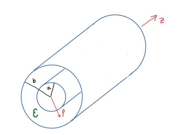 Solved Consider a coaxial cable (coaxial cable) having an | Chegg.com