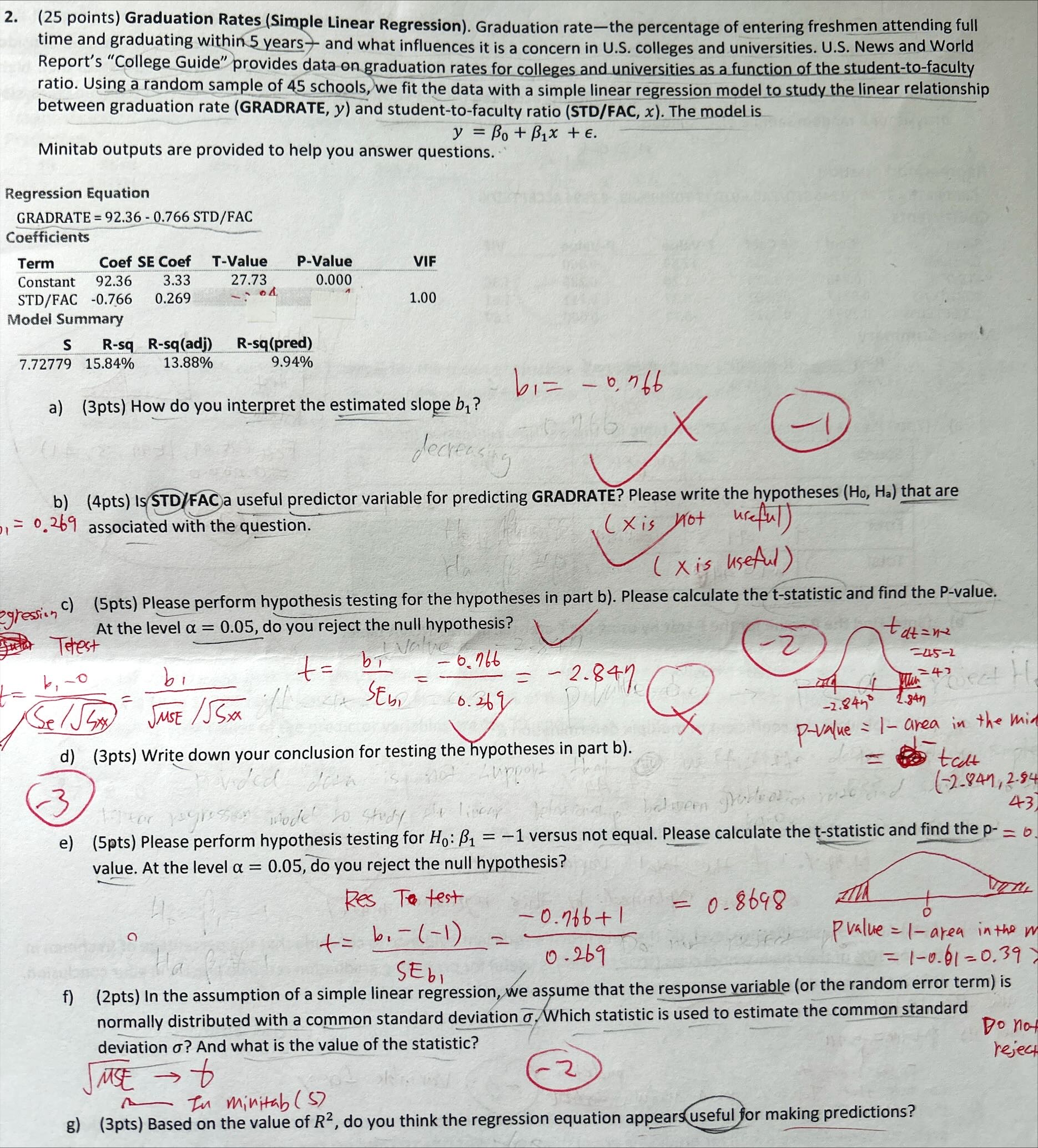 Solved (25 points) Graduation Rates (Simple Linear | Chegg.com