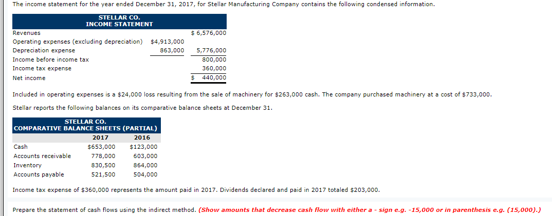 Solved The income statement for the year ended December 31, | Chegg.com