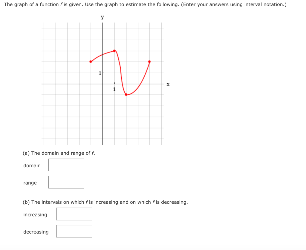 Solved The graph of a function f is given. Use the graph to | Chegg.com