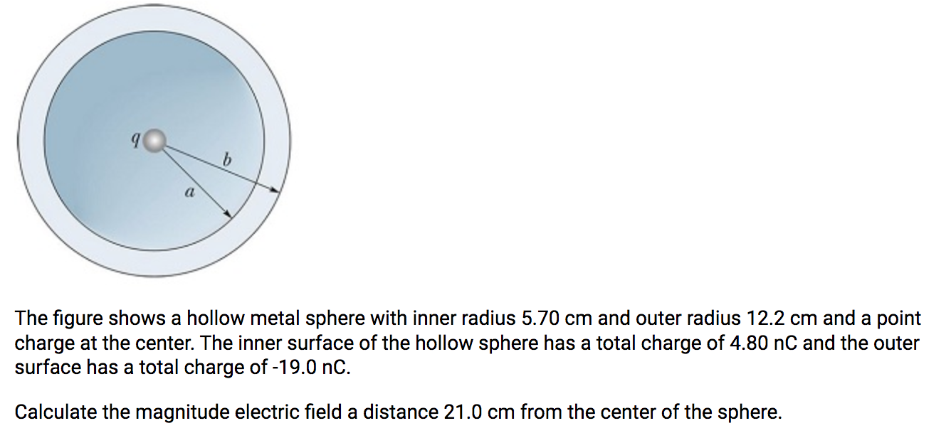 Solved The figure shows a hollow metal sphere with inner