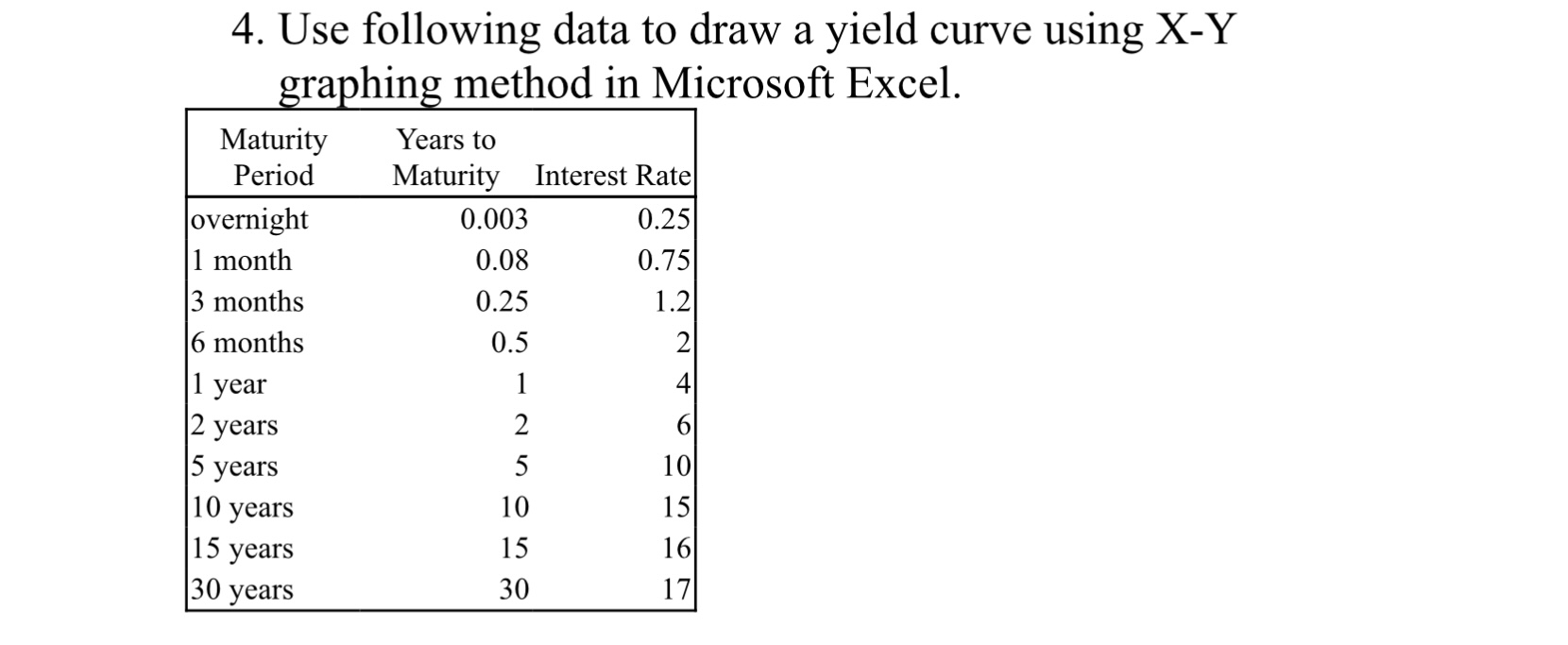 solved-4-use-following-data-to-draw-a-yield-curve-using-x-y-chegg