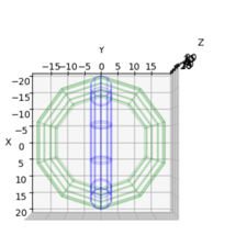 Solved Write a python code in python notebook to plot a | Chegg.com