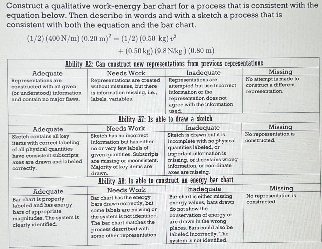 Construct a qualitative work-energy bar chart for a | Chegg.com