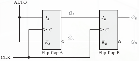 Solved For the circuit diagram, draw a timing diagram for | Chegg.com