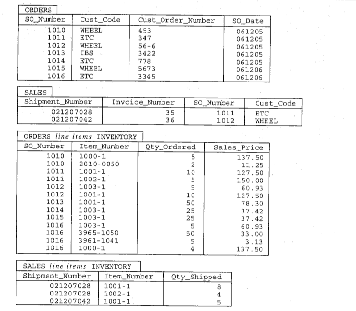 Solved 1) Insert all data provided in Figure 5.10 2) Add at | Chegg.com