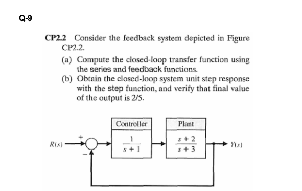 Solved Q-9 CP2.2 Consider the feedback system depicted in | Chegg.com