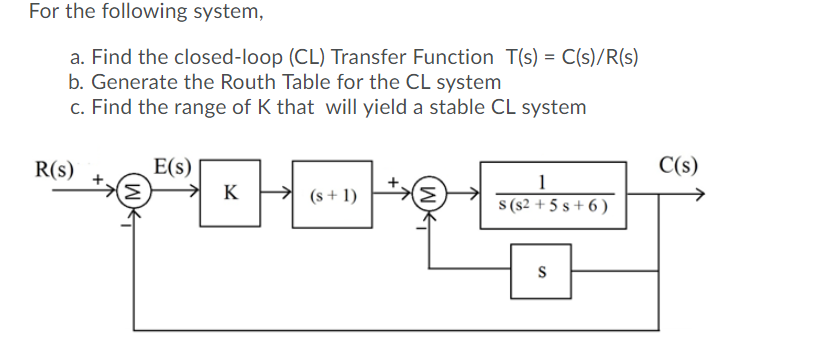 Solved For the following system, a. Find the closed-loop | Chegg.com