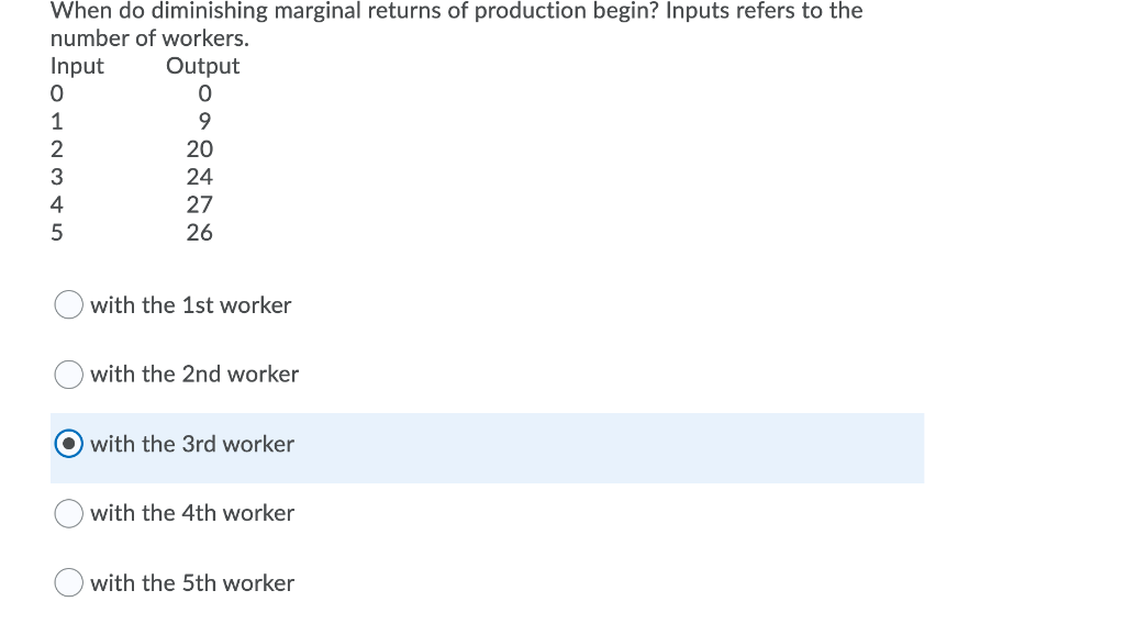 Solved When do diminishing marginal returns of production | Chegg.com