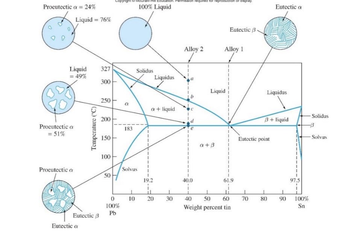 Solved Determine the degree of freedom, F, according to | Chegg.com