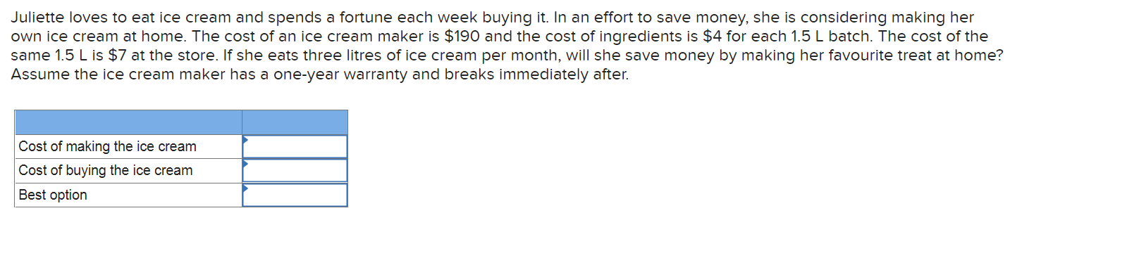 Solved Juliette loves to eat ice cream and spends a fortune | Chegg.com
