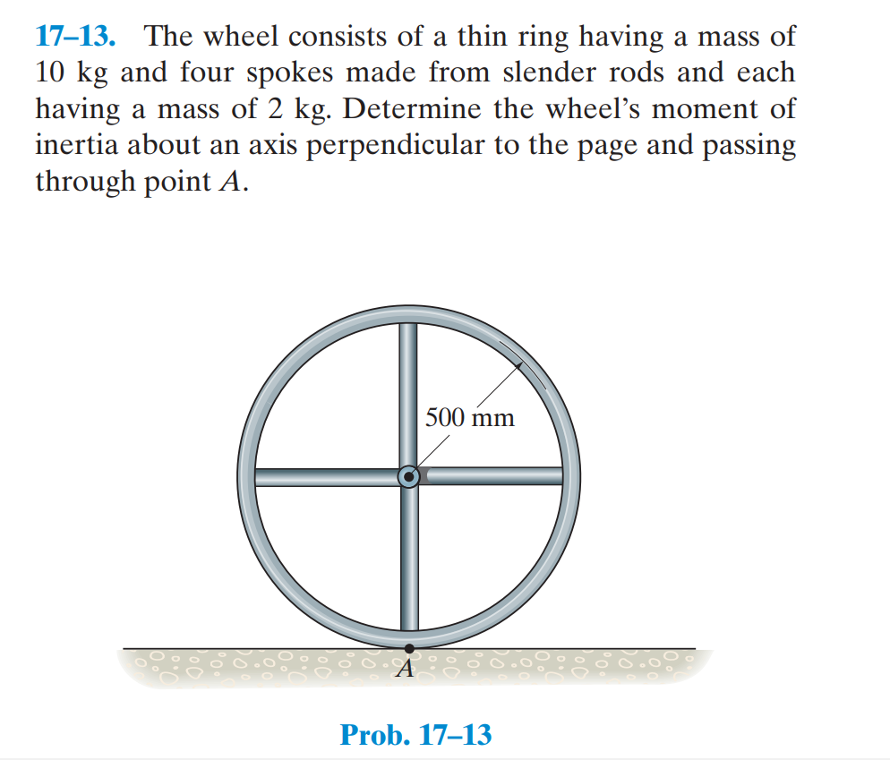 Solved 1713. The wheel consists of a thin ring having a