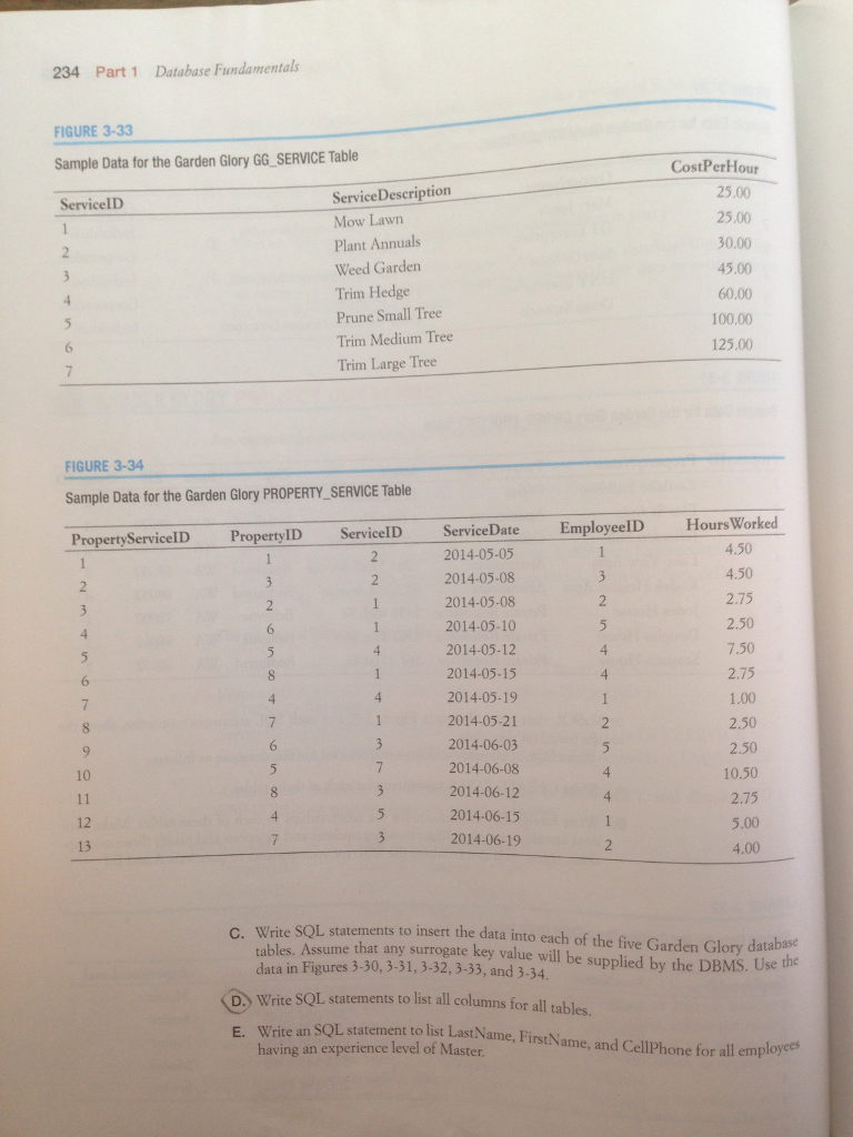 Solved D. Write SQL statements to list all columns for all | Chegg.com